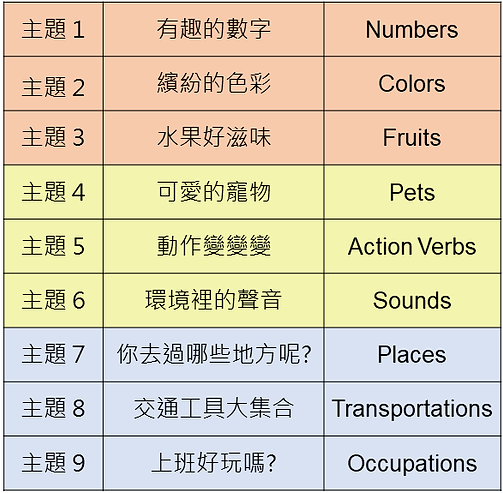 主題列表 9 個主題.png
