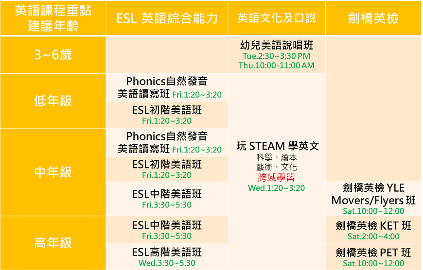 全系列英文課程表