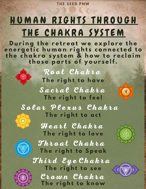 Weird, Wild, & Wonderful Chakras.png