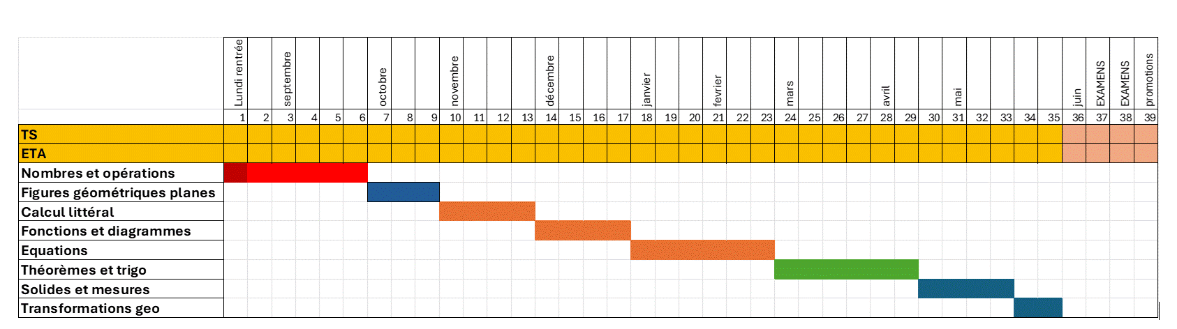 planification annuelle 2026-2027.gif