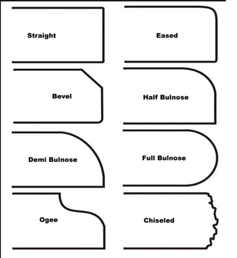 Edge Profiles