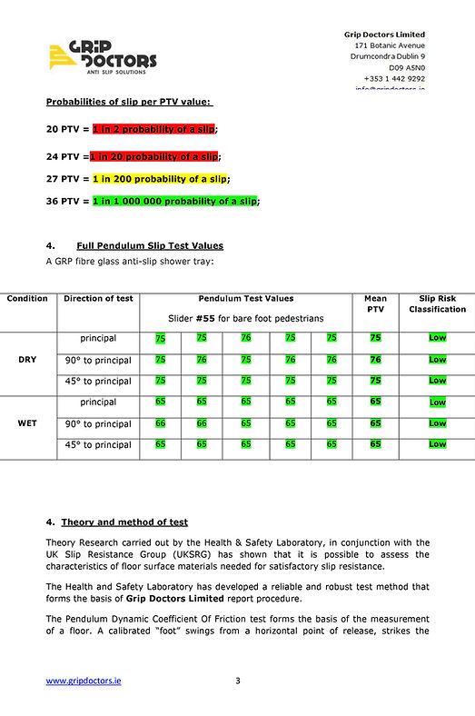 ANTI SLIP WALK-IN SHOWER TRAY PENDULUM TEST REPORT