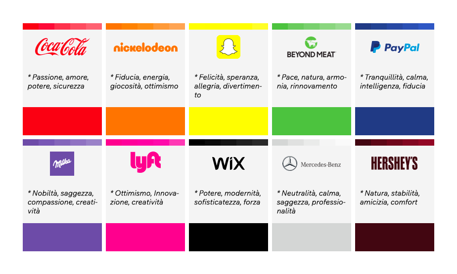 Esempi di psicologia dei colori