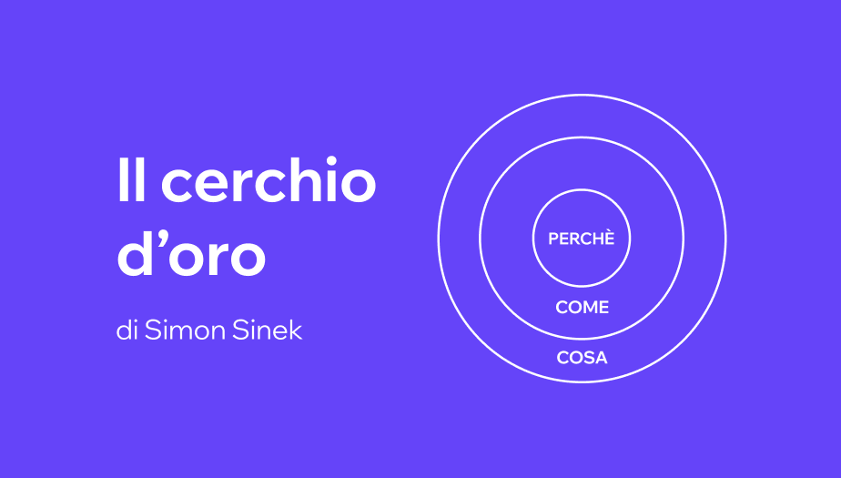Il cerchio d'oro di Simon Sinek