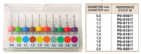 FO-600 ASSORTIMENT DE FORETS, 10 pcs en carbure de tungstène