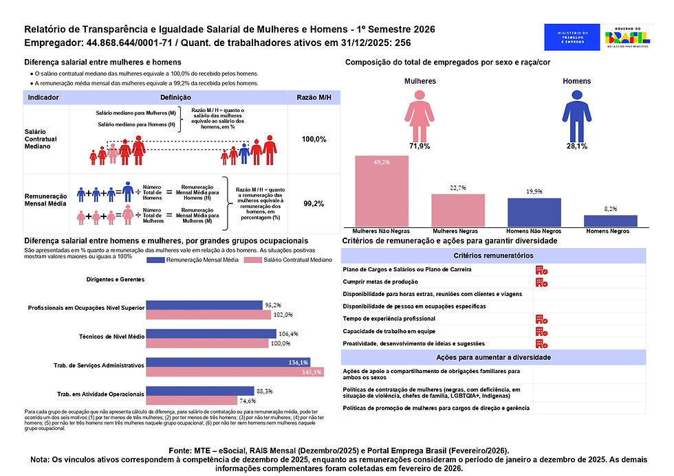Relatorio Igualdade Salarial Hospital 02-2026_page-0001