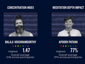 ジュネーブ瞑想チャレンジ:公式結果発表