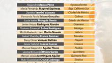 ¡Conoce a las voces de México!