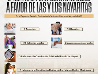 Aprueba Congreso más de 50 resoluciones legislativas