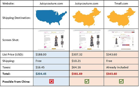 Juicy Couture Comparison.jpg