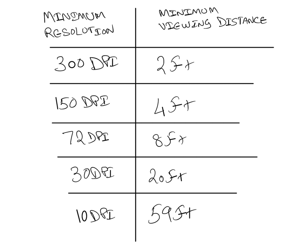 On Print size and DPI