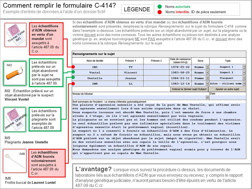 Example C-414 - Keeping Donors Anonymous