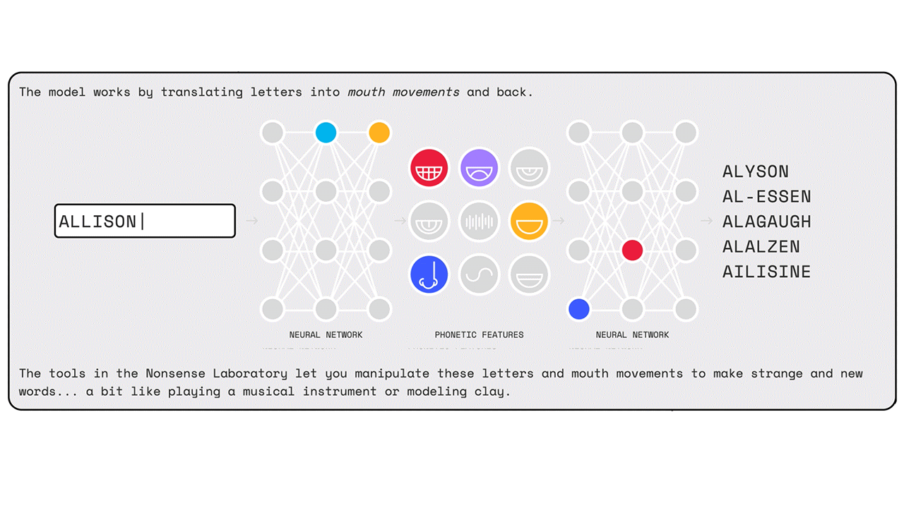 a gif explaining a machine learning process