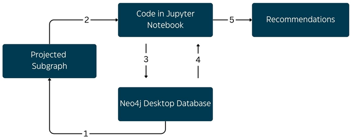 Architectural Overview Neo4j Desktop Database