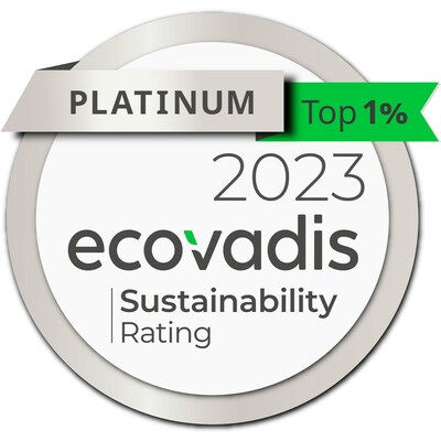 EcoVadis has defined the goal of promoting good environmental and social standards on the basis of a CSR performance monitoring within the supply chain. This helps companies to become more sustainable. Lenzing was granted a Platinum rating, and according to EcoVadis ranks among the top one percent of companies.
