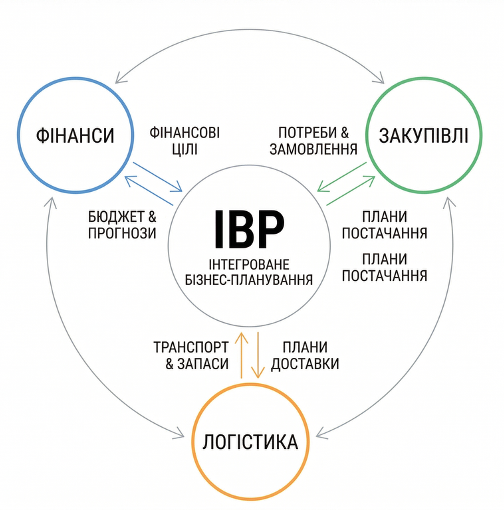 Цифровий двійник ланцюга поставок Національного рівня. Як впровадження Data Governance дозволяє змінити правила гри