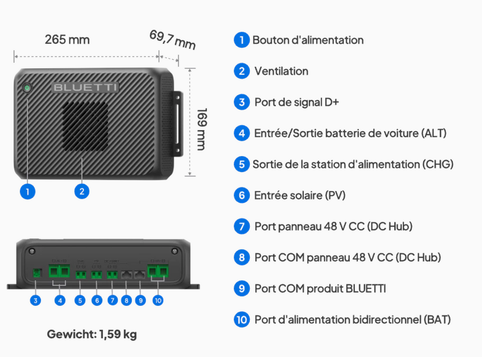 BLUETTI Charger 2 | Chargeur DC double 1 200 W pour alternateur et solaire