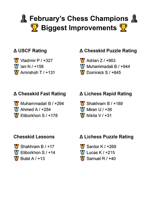 February Progress_2.png