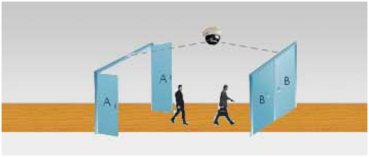 Anti-tailing AB-Door