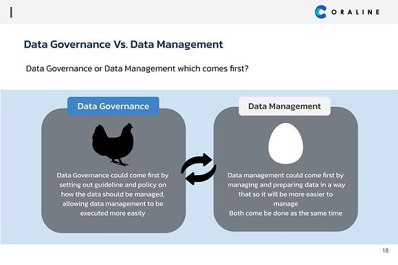 คำถามที่พบบ่อยเกี่ยวกับ Data Governance กับ Data Management คือ ควรทำอะไรก่อน-หลัง