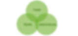 Adair’s Action-Centred Leadership