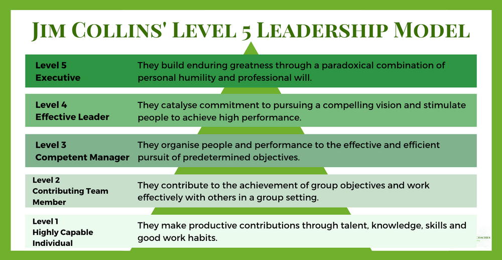 Jim Collins' Level 5 Leadership Model