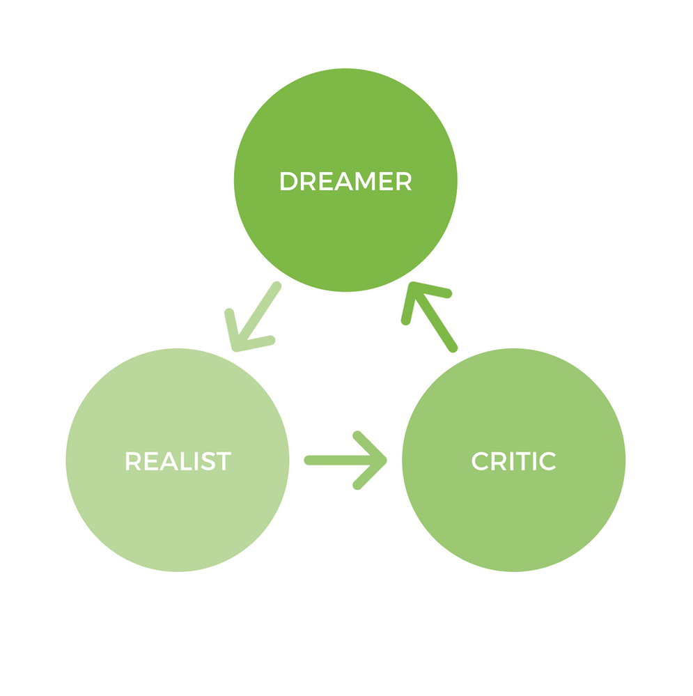 Disney imagineer salary picture