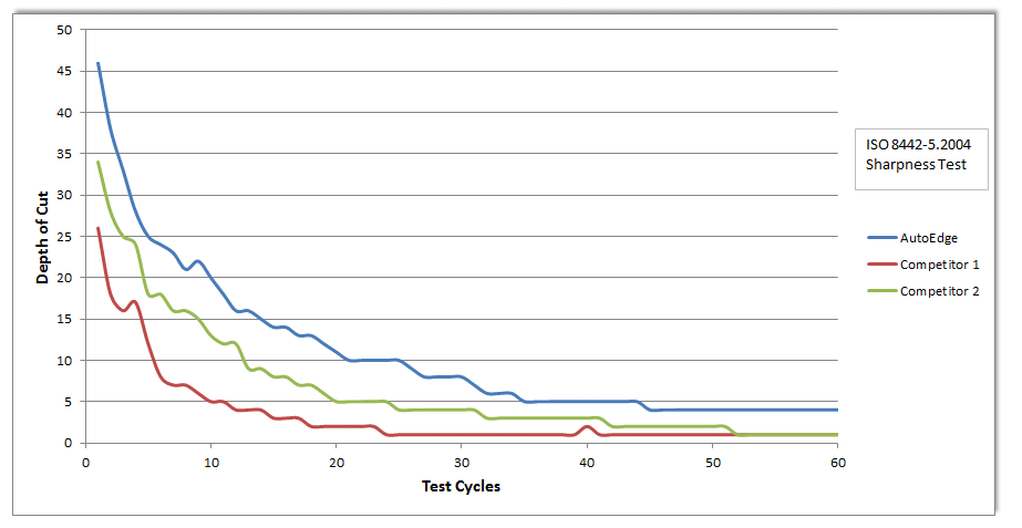 Sharpness graphic.gif