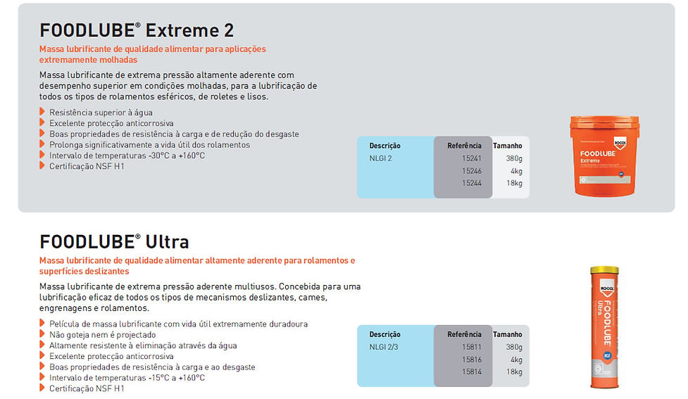 ROCOL FOODLUBE PRODS4.jpg