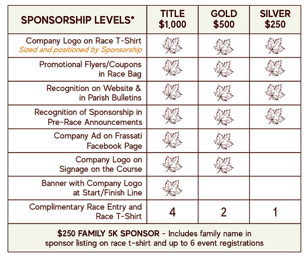 HH sponsor chart.png