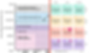 Org Topologies and Feature Team Adoption Map   