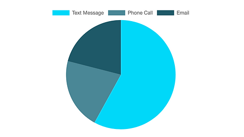 Financial SMS White Label Business Text Messaging Software 2021-09-11 at 9.55.16 PM.png