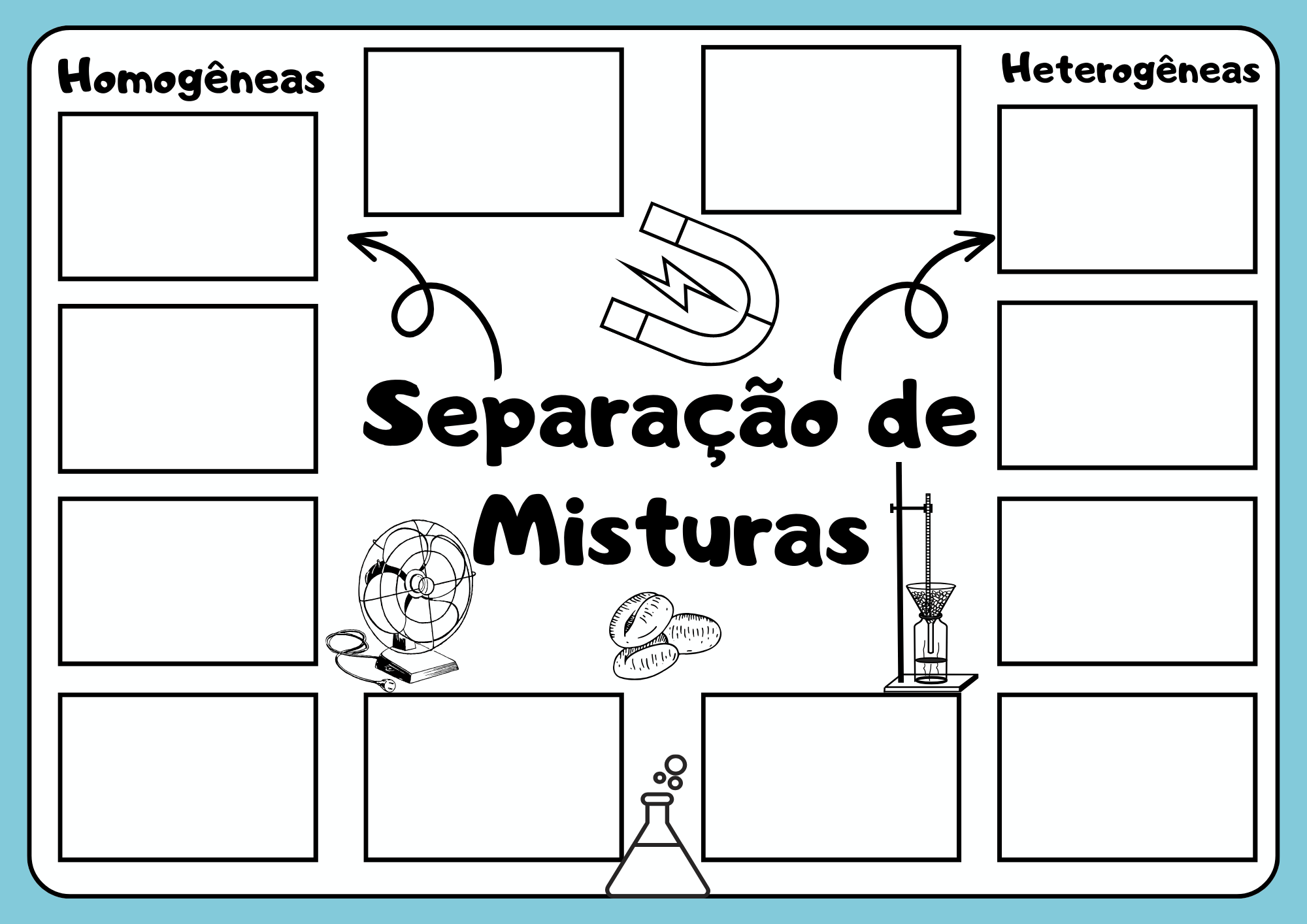 MÉTODOS DE SEPARAÇÃO DE MISTURAS