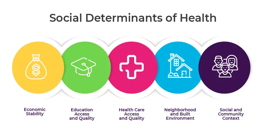 SDOH-01.webp