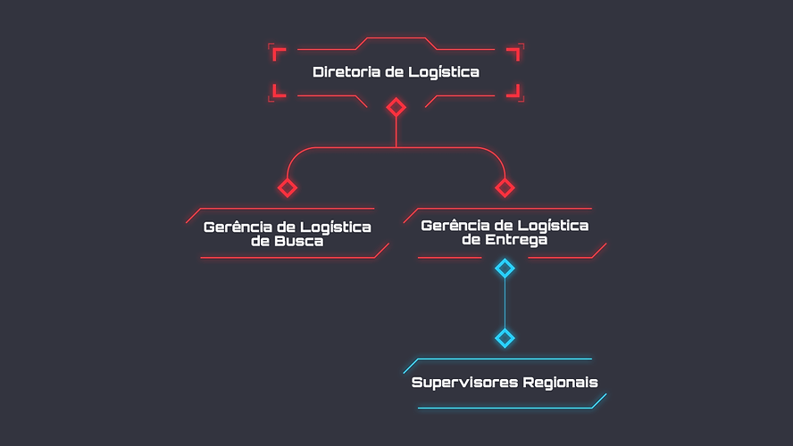 Organograma.png