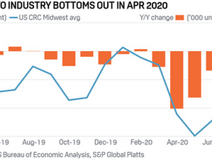 Economists and Bankers Praise EVs!