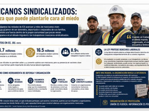 Mexicanos sindicalizados, la fuerza que puede plantarle cara al miedo