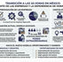 Empresas llegan tarde a la transición de las 40 horas