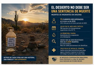 El desierto no debe ser una sentencia de muerte para migrantes