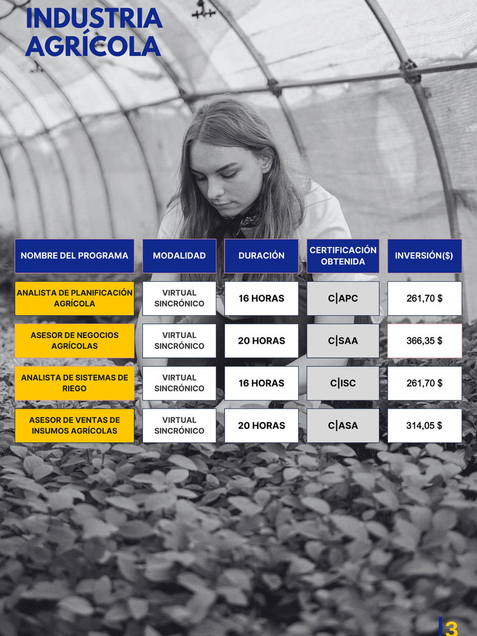 Cursos Especializaciones de Industria Agrícola