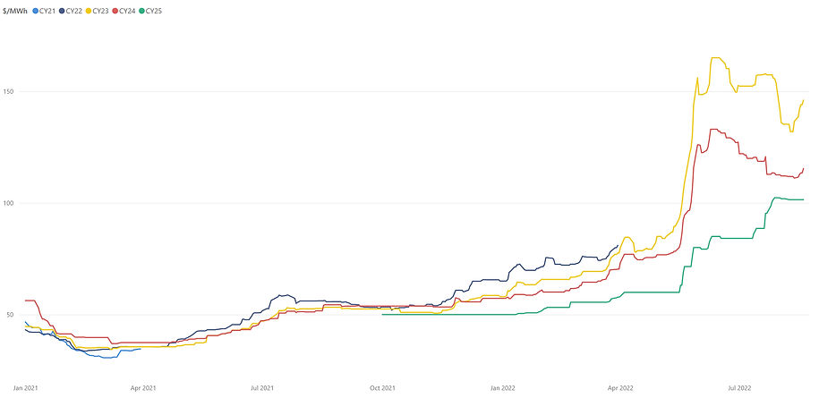 SA graph.jpg