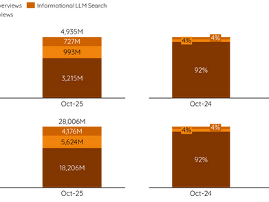 The Practical Guide to LLM Marketing (an introduction)