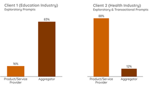 The Practical Guide to LLM Marketing - tracking performance