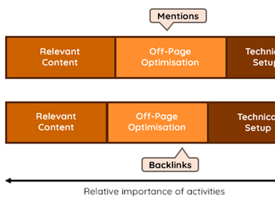 The Practical Guide to LLM Marketing - GEO strategies