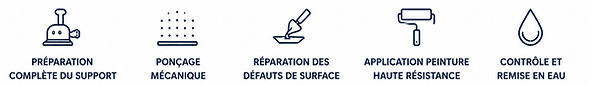 équipements et travaux réalisés