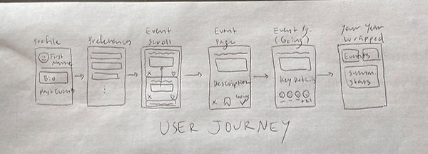 User Journey_edited.jpg
