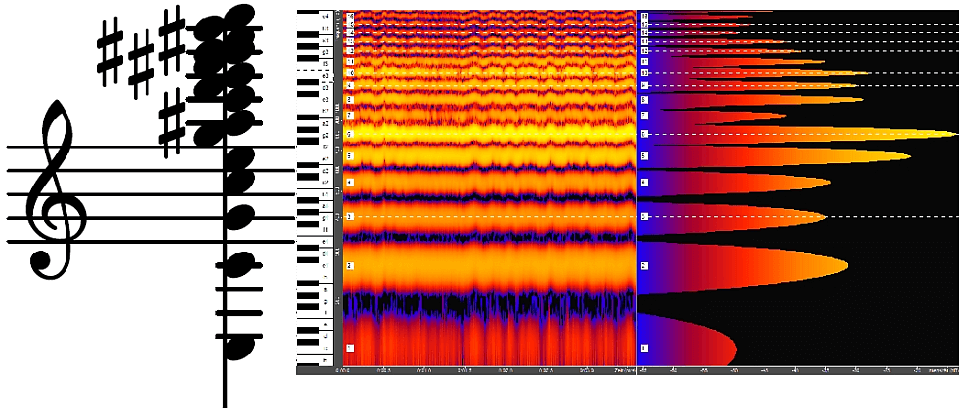 Beim Singen des Tons c klingt die gesamte Obertonreihe als Akkord mit. (Overtone Analyzer screenshot).