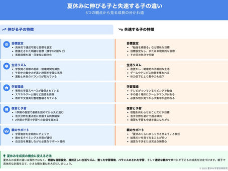 夏休みに伸びる子と失速する子の決定的な違い:親が知るべき5つのポイント