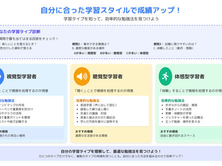 【心理テスト付き】小中高生必見!あなたにピッタリの勉強法が見つかるタイプ別学習法完全ガイド