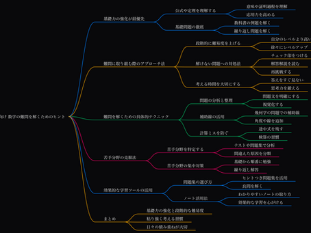 高校生向け 数学の難問を解くためのヒント